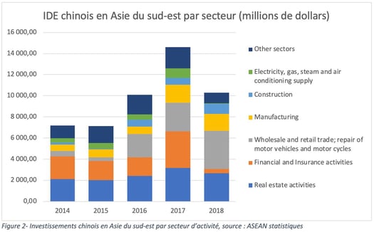 CHINE-investissements-secteurs