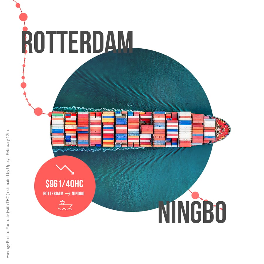 CaptainUpply_Rotterdam_Ningbo