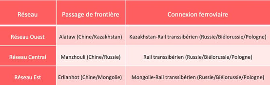 China-Railway-express-reseau