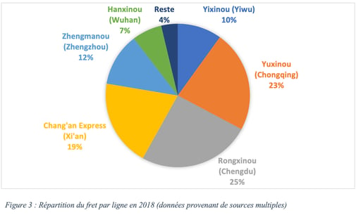 Chine-CR-express-repartition