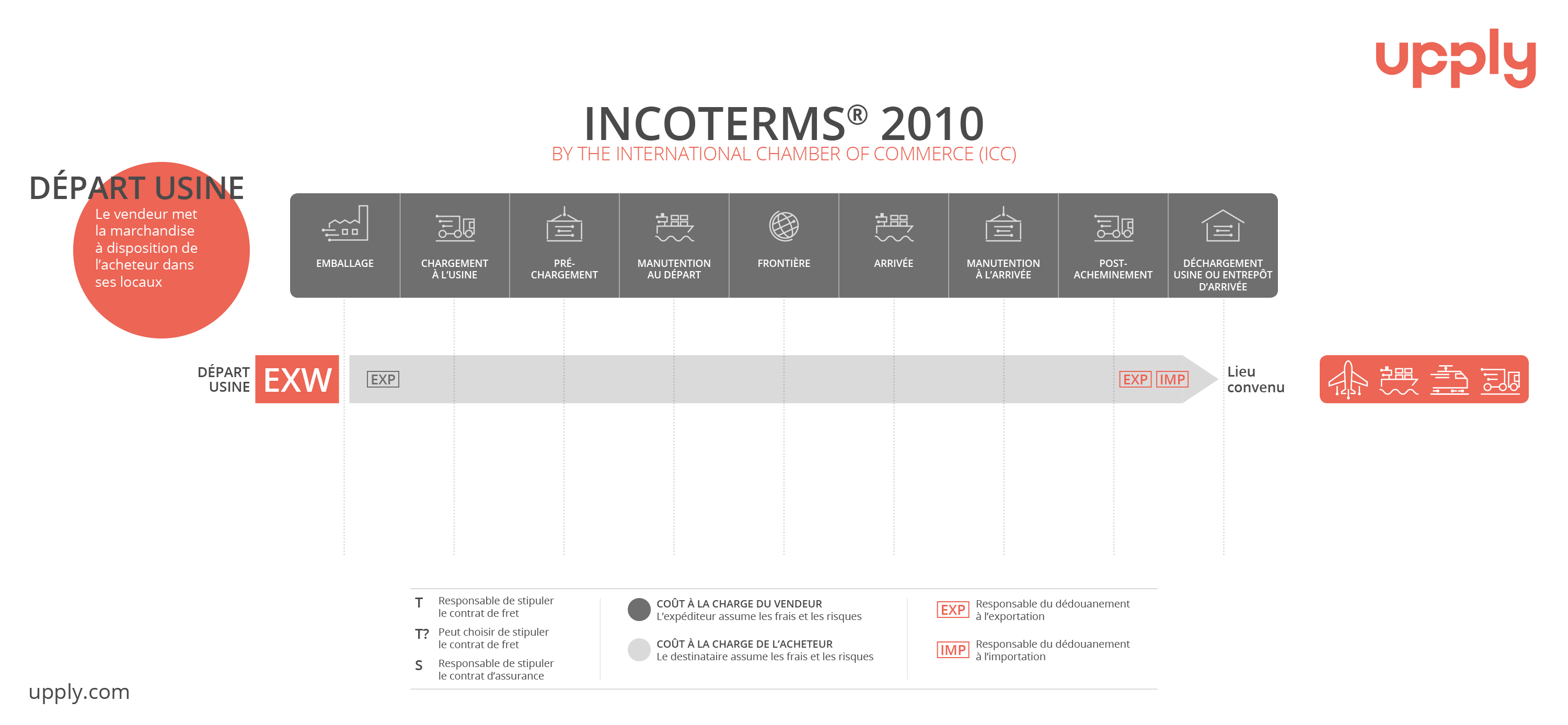 incoterm_E_Upply_FR