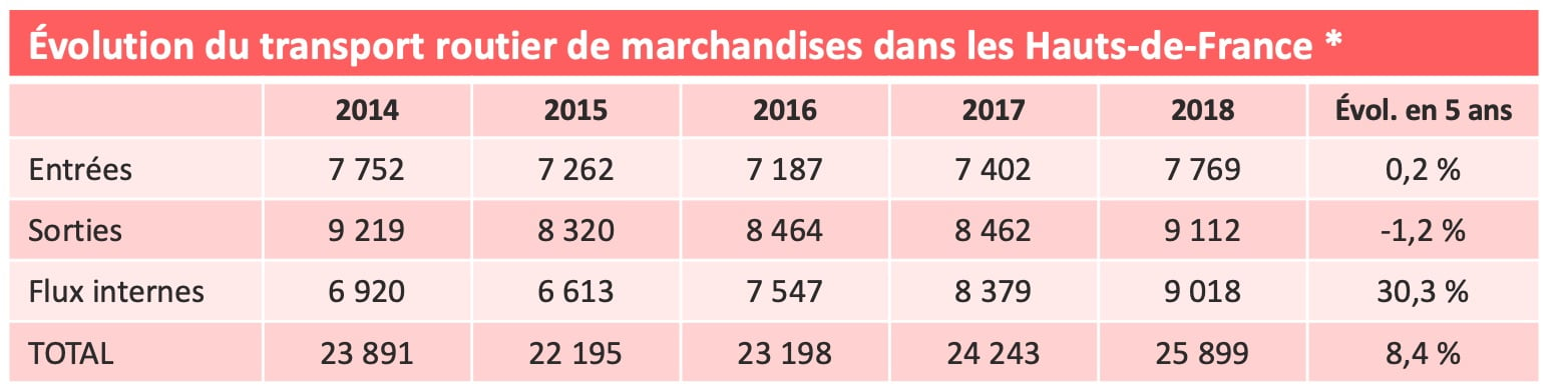 Evol-TRM-hauts-de-france