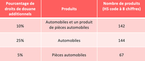 Exclusion-list-fig2-FR