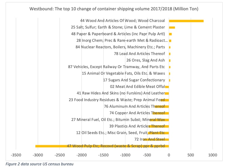 Figure2_westbound-1