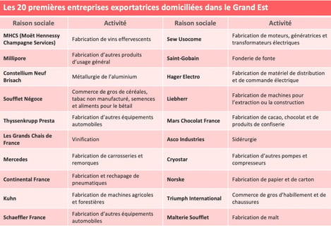 Grand-Est-entreprises-exportatrices