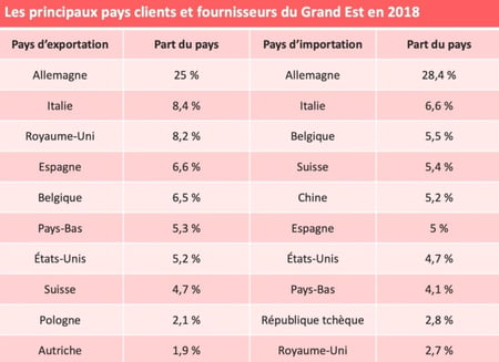 Grand_Est_pays-partenaires-commerciaux