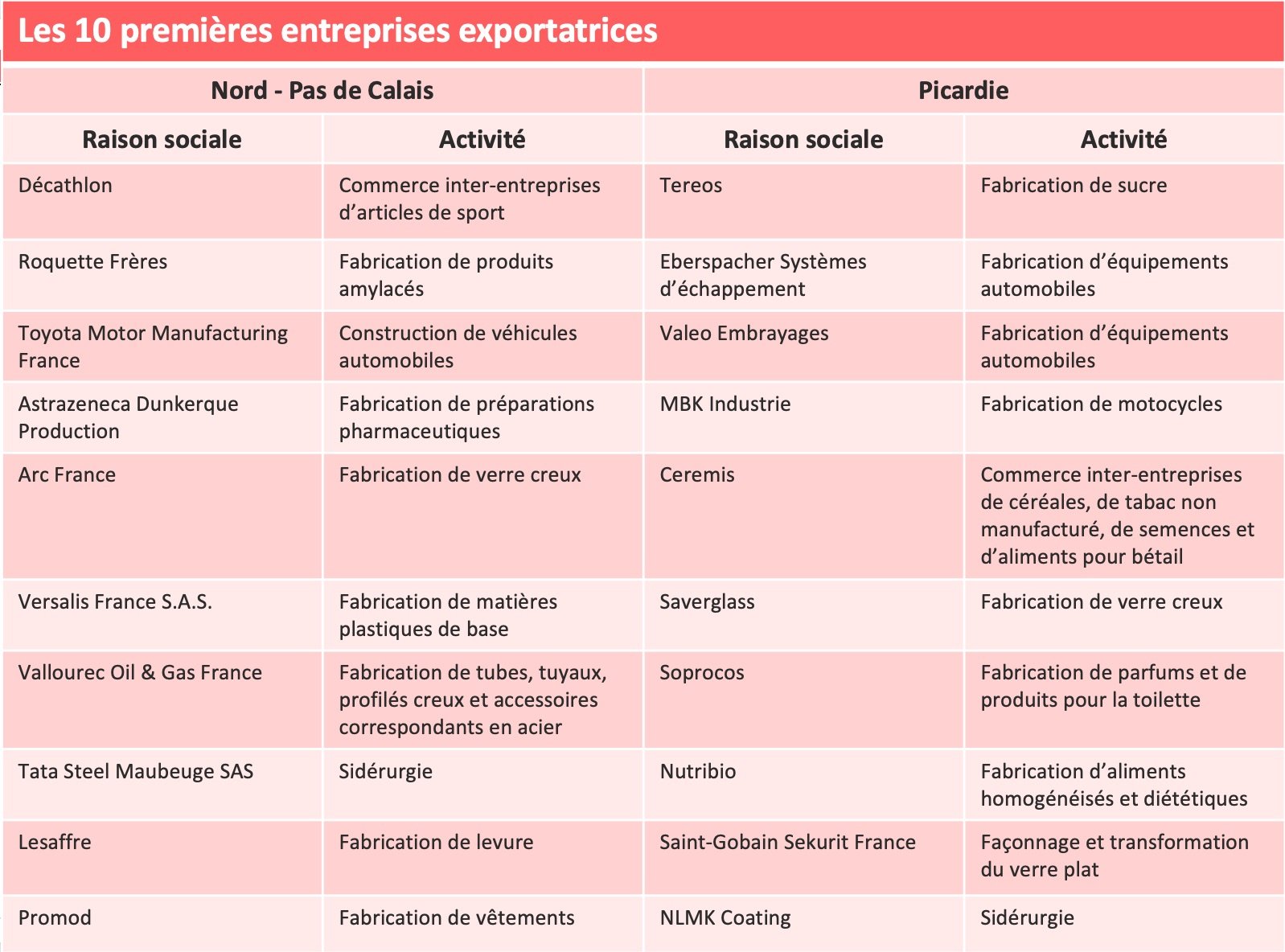 HDF-TOP10-export