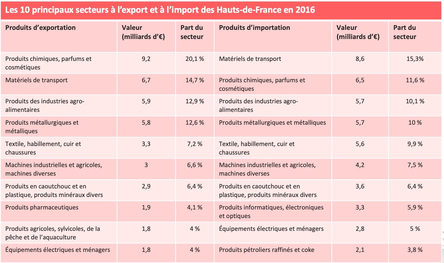 HDF-import-export