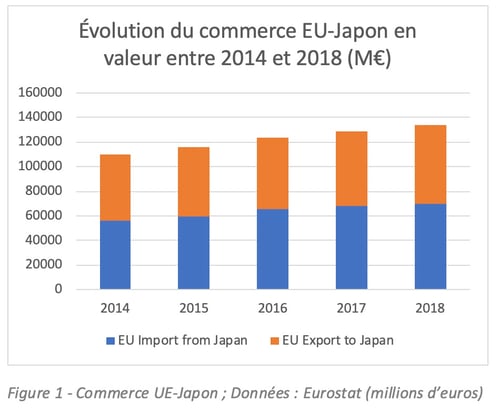 JEFTA-Fig1_commerce UE-Japon-FR