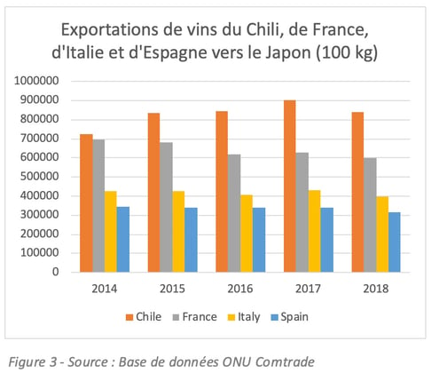 JEFTA-Fig3-export-vin-FR