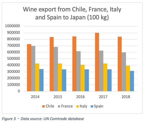 JEFTA-Fig3-export-wine-EN