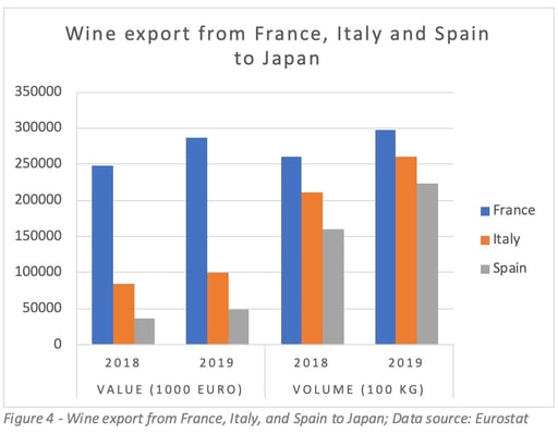 Jefta-Fig4-evol-wine-EN