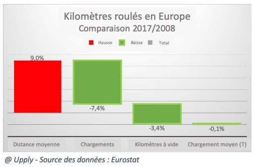 TRM-km-roules