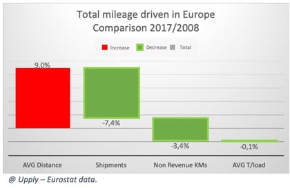 TRM-mileage