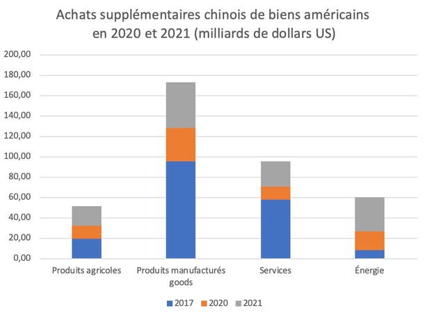 achats-biens-us-secteur-fr