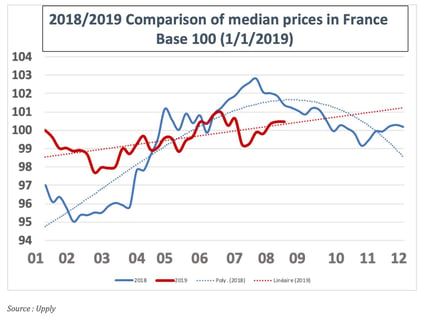 barometer-road-august-2019-comparison-2018