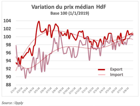 barometre-aout-prix-median-HDF