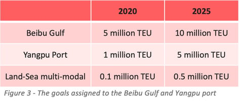 beibu-yangpu-goals