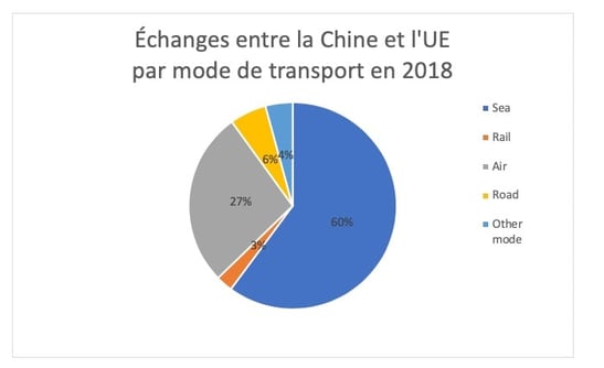 chine-railway-echanges