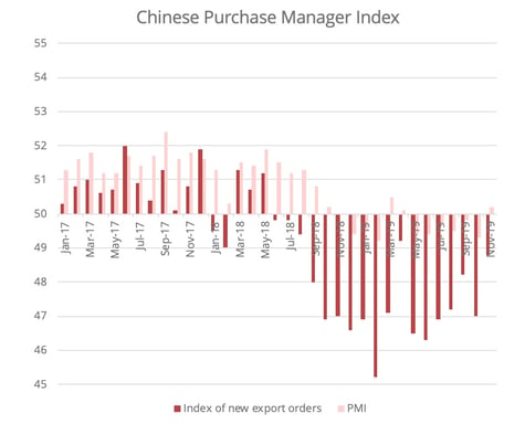 chinese-pmi