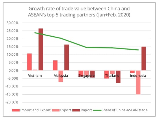 chinese-ports-asean