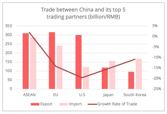 chinese-ports-top-five