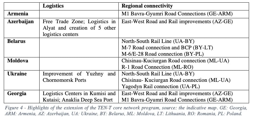 connectivite