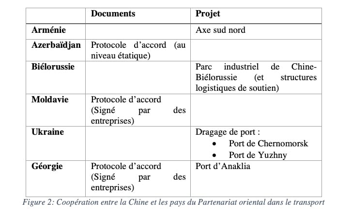 cooperation-chine-orient