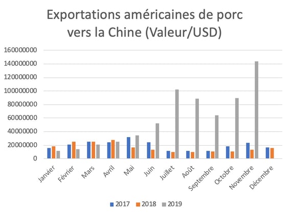 export-porc-us-chine-fr