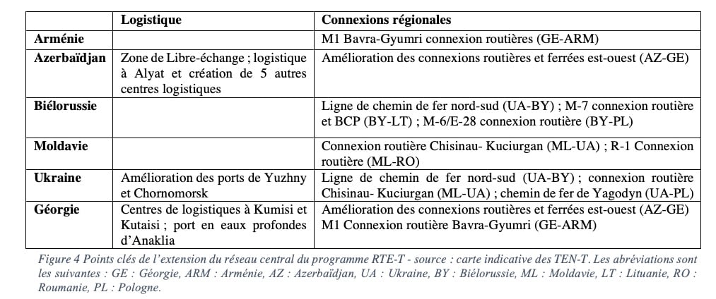 extension-reseau-2