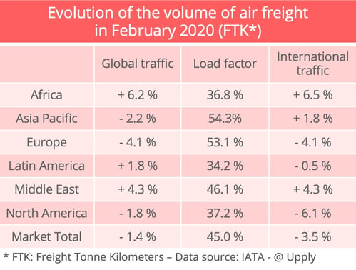 iata-traffic-february