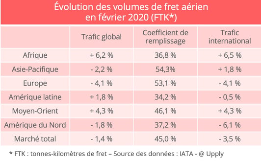 iata-trafic-fevrier