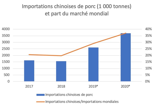 import-poc-chine-fr