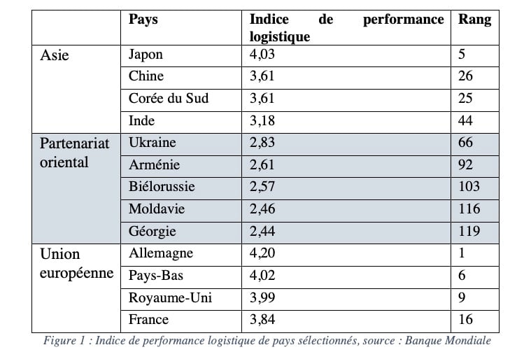 indice_performance_logistique