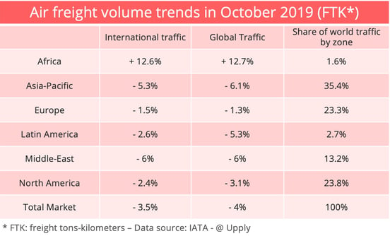 iata-october-freight