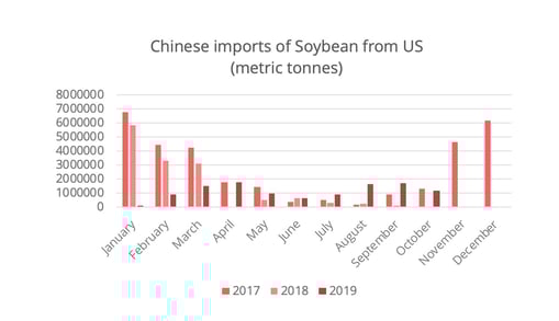 chinese-import-soybean
