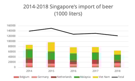 fta-singapore-eu-beer