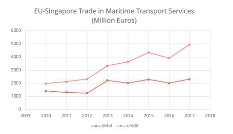 fta-singapore-eu-maritime-services