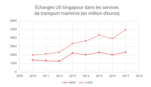 fta-singapour-maritime