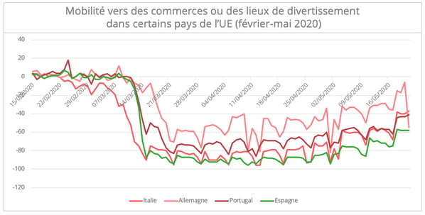 mobilite-europe-covid