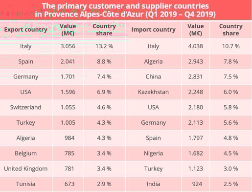 paca-import-export-countries-en