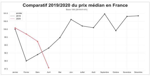 route-prix-median-avril-2020