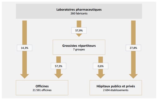 schema-distribution-pharma