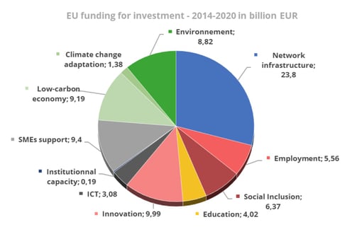 poland-eu-funding