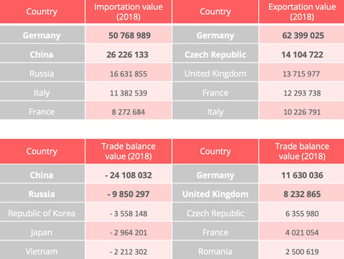 poland-import-export