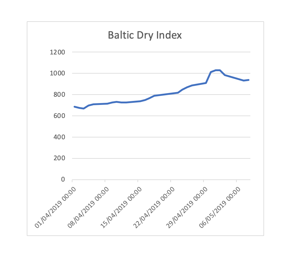 Baltic_index