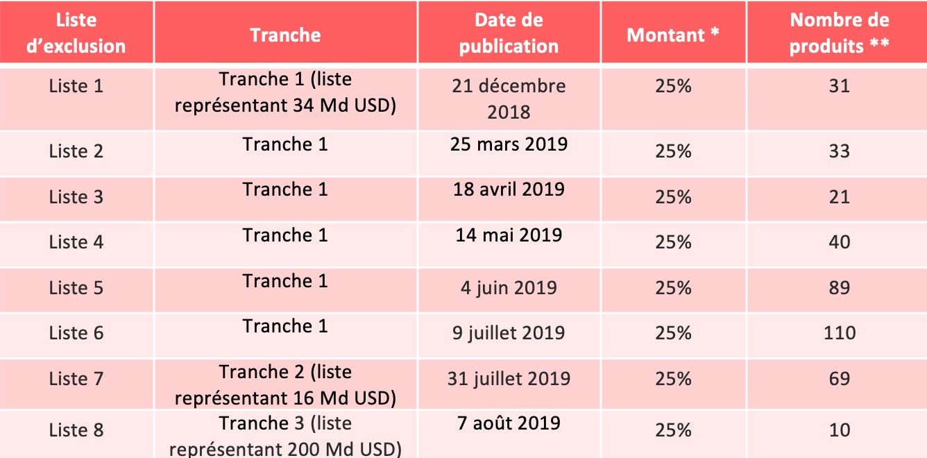 Exclusion-list_Fig1_FR