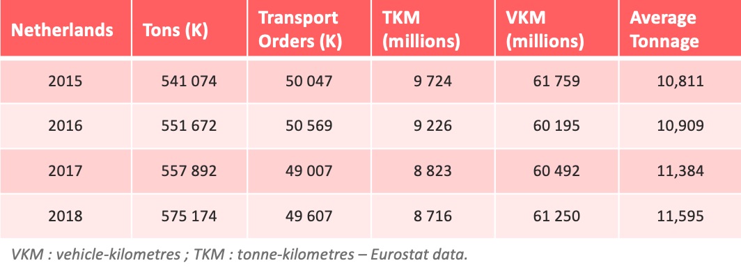 TRM-netherlands