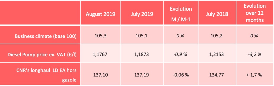 barometre-road-august-2019-indicators