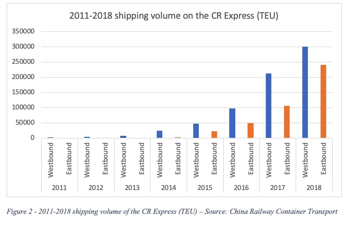 china-europa-railway-shipping-volume